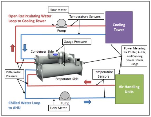 water cooled chiller system
