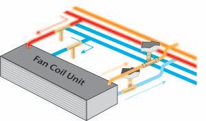 Fan coil unit diagram